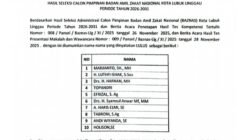 10 Peserta Seleksi Baznas Lulus TKT